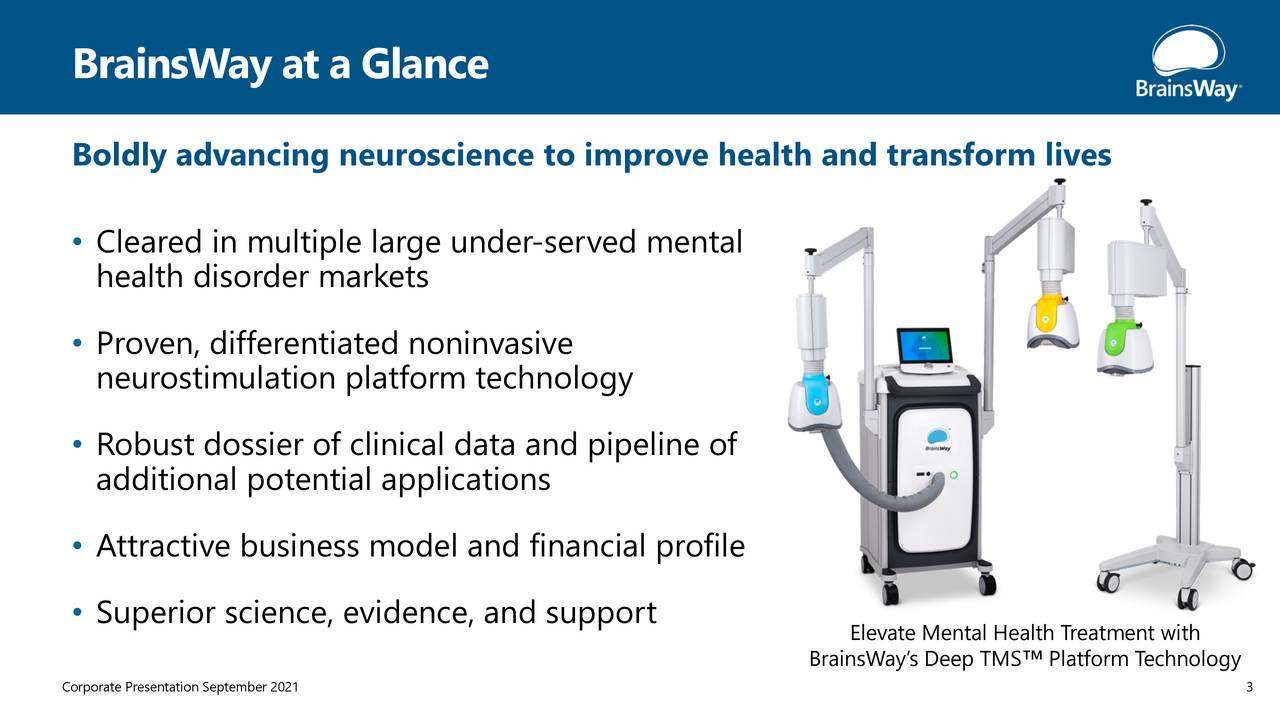 BrainsWay at a Glance