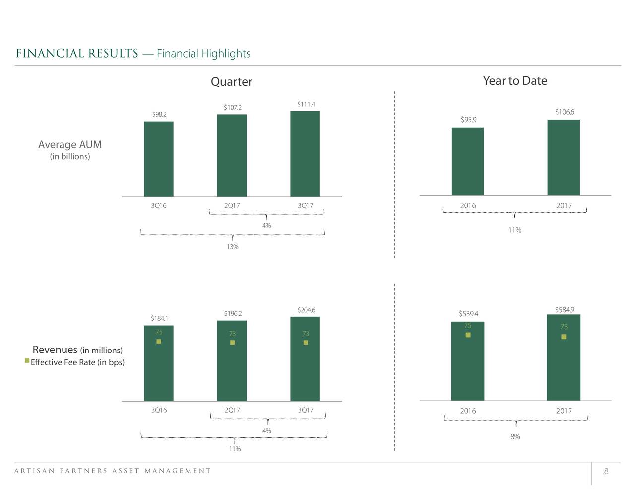 Artisan Partners Asset Management 2017 Q3 - Results - Earnings Call ...