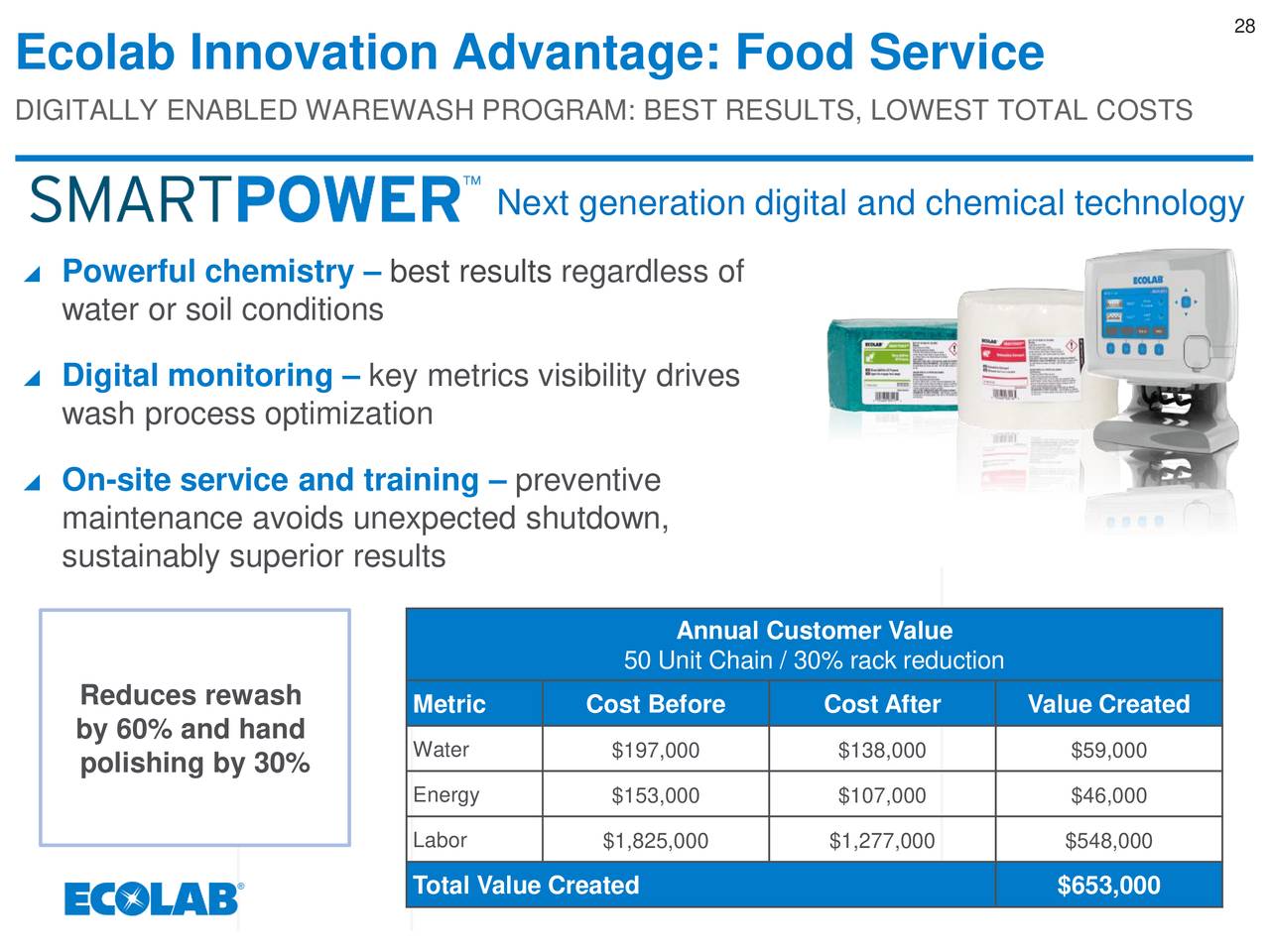 Ecolab Inc. 2019 Q3 Results Earnings Call Presentation (NYSEECL