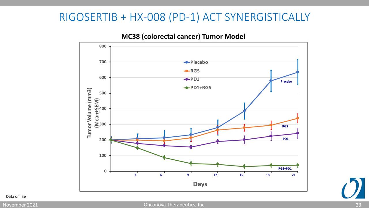 Onconova Therapeutics Inc 2021 Q3 Results Earnings Call Presentation Nasdaq Ontx Seeking Alpha