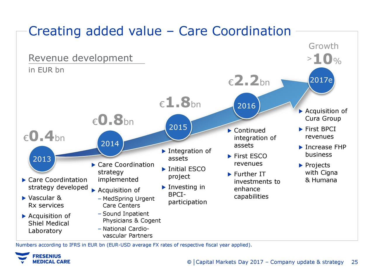 Fresenius Medical Care AG & Co (FMS) Investor Presentation Slideshow Fresenius Medical Care