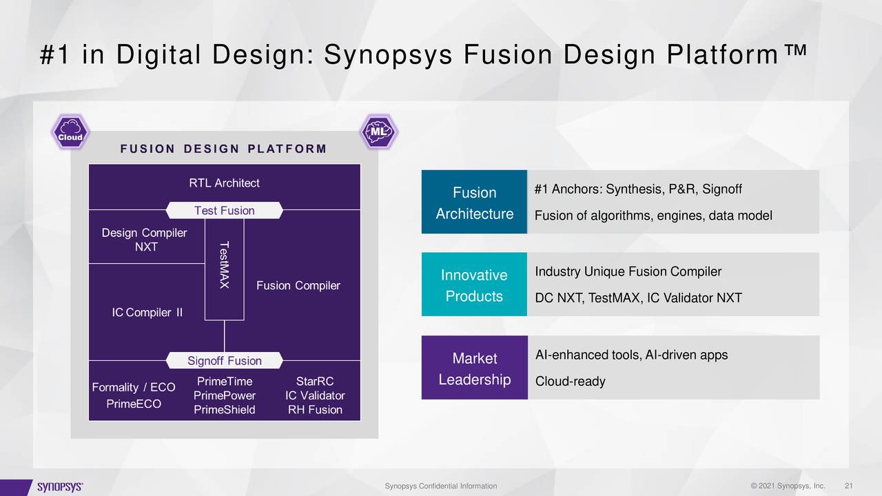 synopsys, inc synopsys, inc