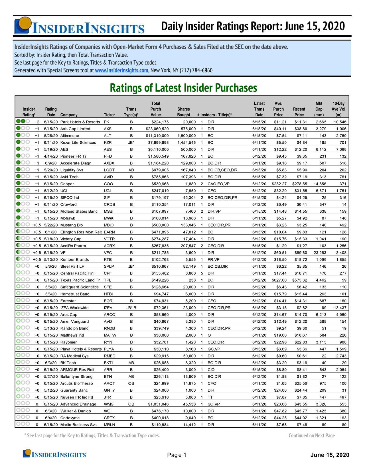 Daily Insider Ratings - Marketplace Checkout | Seeking Alpha