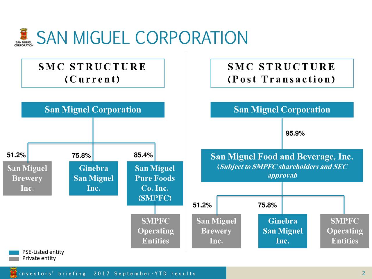 San Miguel Corp. ADR 2017 Q3 - Results - Earnings Call Slides (OTCMKTS ...