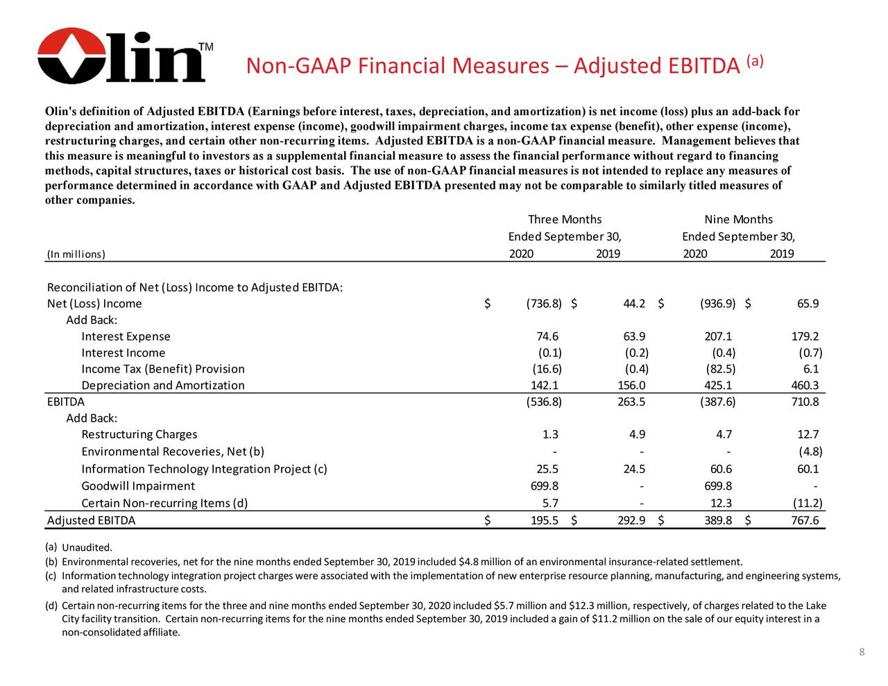 Olin Corporation 2020 Q3 Results Earnings Call Presentation (NYSE