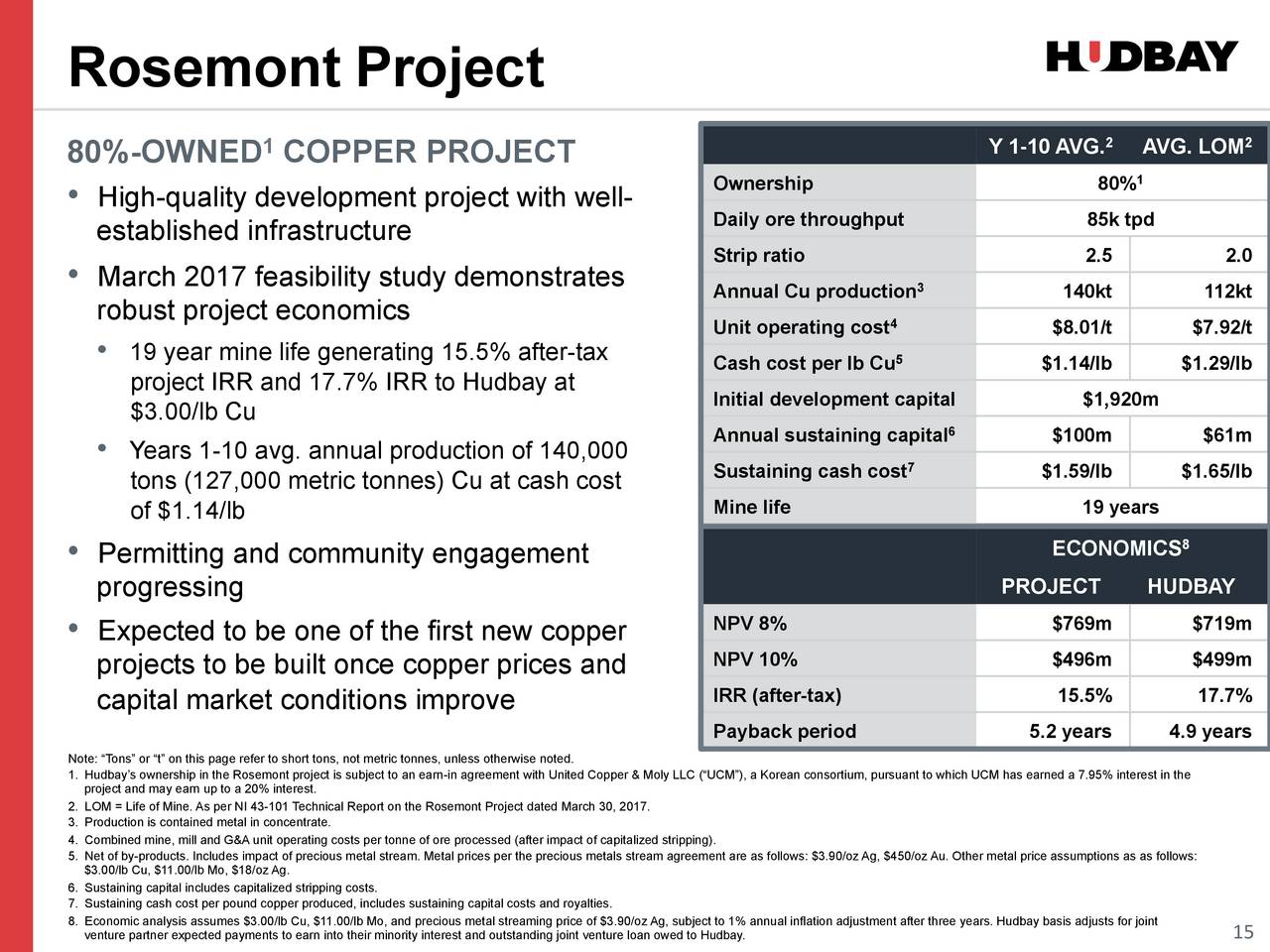 New Consortium May Create Projects >> Hudbay Minerals (HBM) Presents At Barclays High Yield Bond ... New Consortium May Create Projects >> Hudbay Minerals (HBM) Presents At Barclays High Yield Bond ...