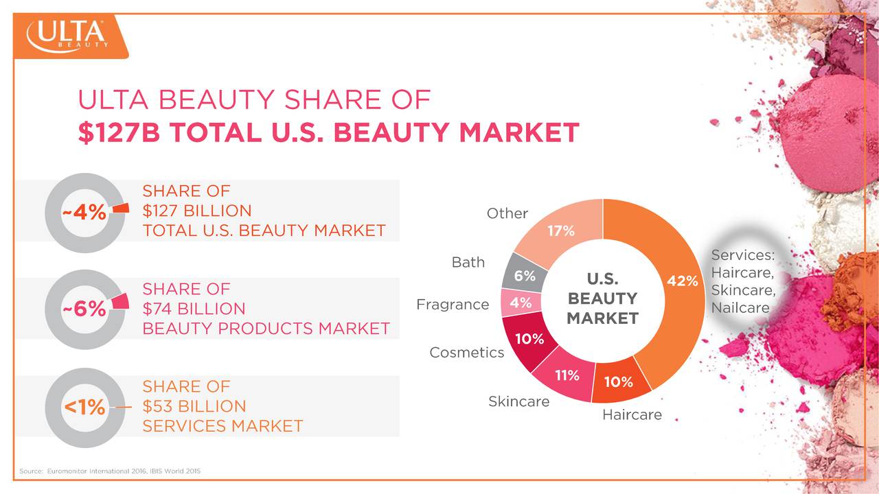 Ulta Beauty's 2016 Analyst And Investor Conference Slide Show Ulta