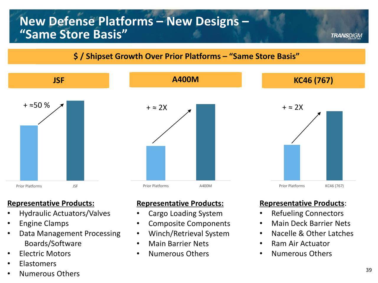 TransDigm Group (TDG) Investor Presentation - Slideshow (NYSE:TDG ...