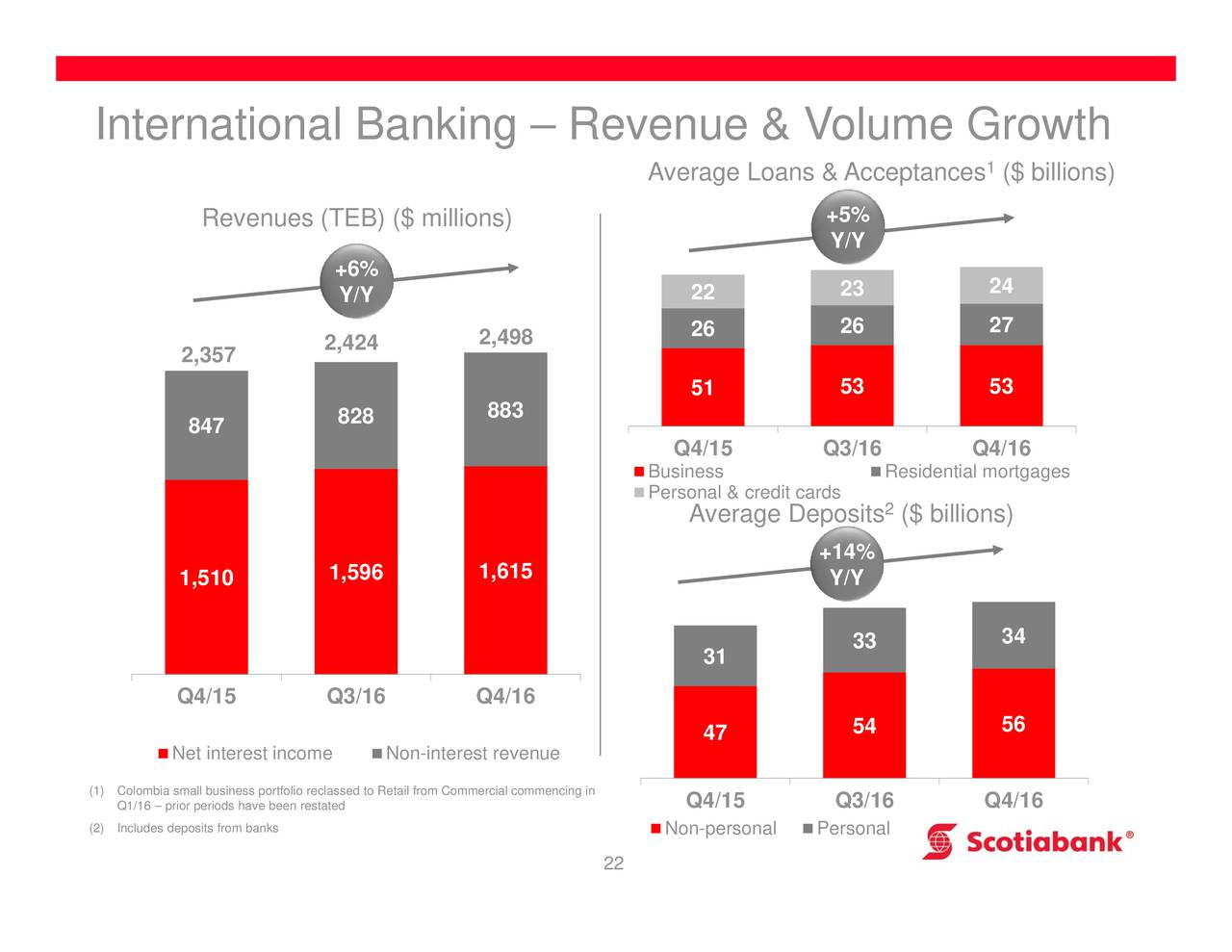 The Bank Of Nova Scotia 2016 Q4 - Results - Earnings Call Slides (NYSE ...