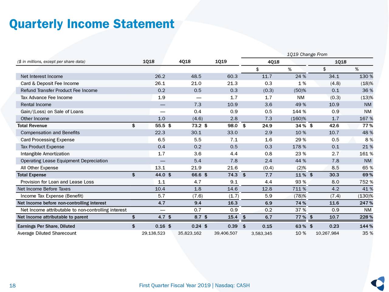 Meta Financial Group, Inc. 2019 Q1 - Results - Earnings Call Slides ...