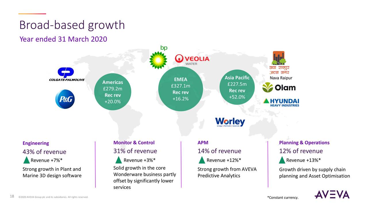 Aveva Group Plc 2020 Q4 Results Earnings Call Presentation Otcmkts Avevf Seeking Alpha