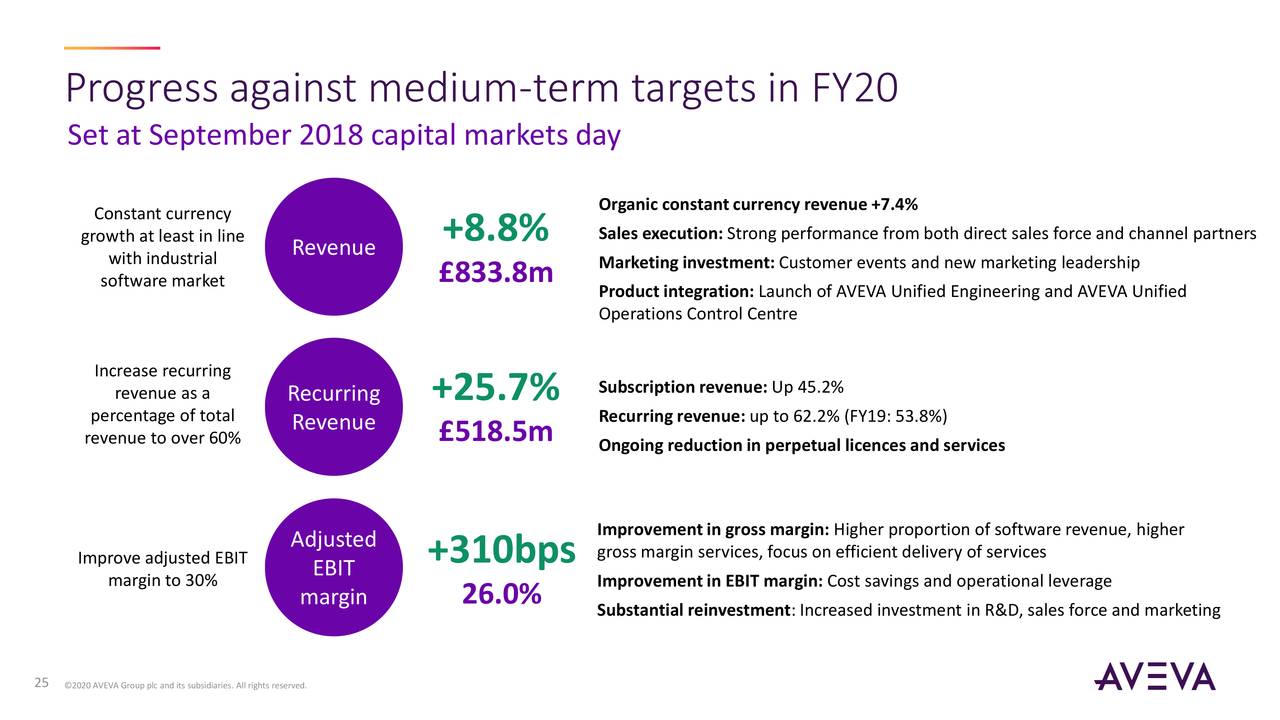 Aveva Group Plc 2020 Q4 Results Earnings Call Presentation Otcmkts Avevf Seeking Alpha