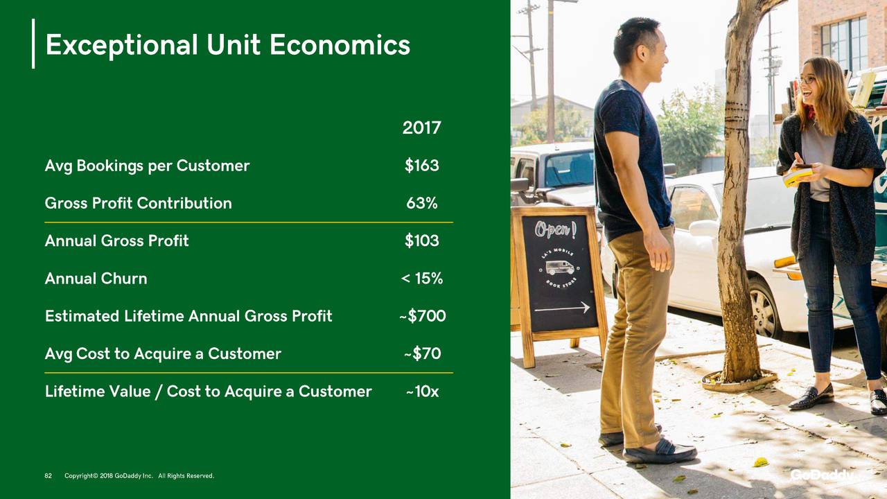 GoDaddy (GDDY) Investor Presentation - Slideshow (NYSE:GDDY) | Seeking Alpha