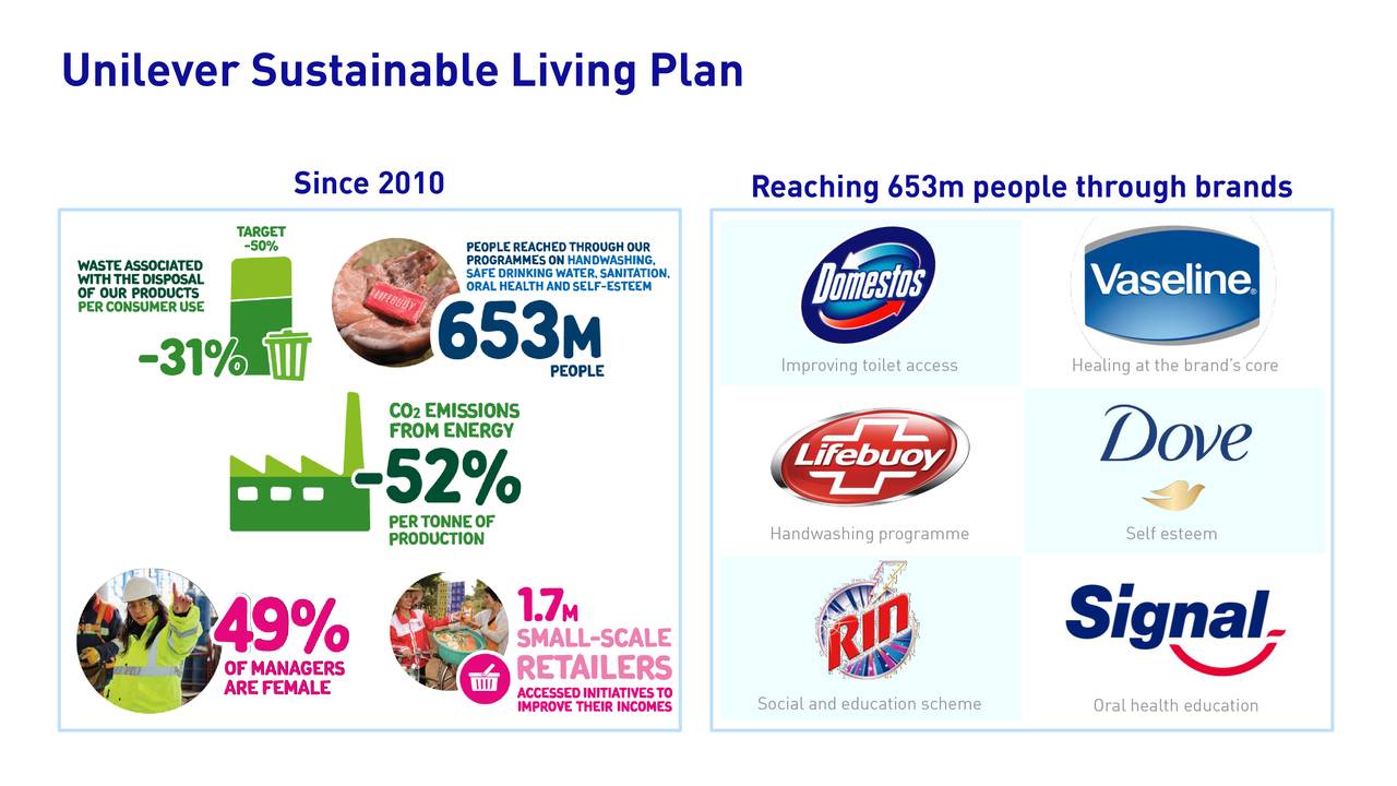 Unilever PLC 2019 Q1 - Results - Earnings Call Slides (NYSE:UL ...