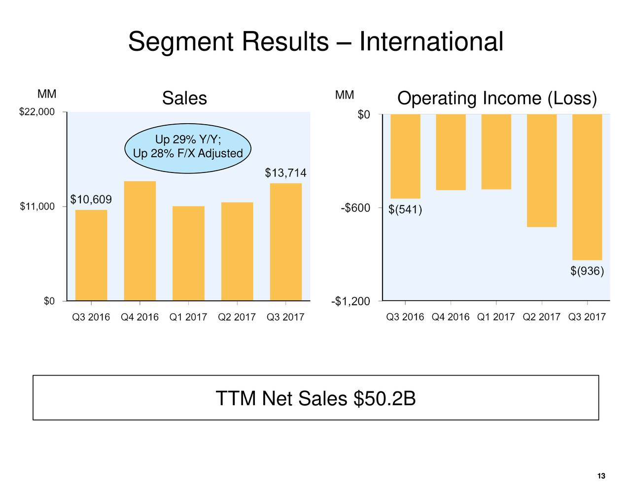 Результаты int. Результаты int. Timss 2019 результаты. Gdb отладчик. Дота 2 international 2021.