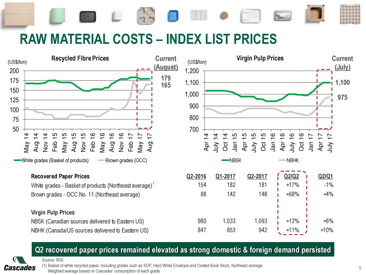 Forex pulp
