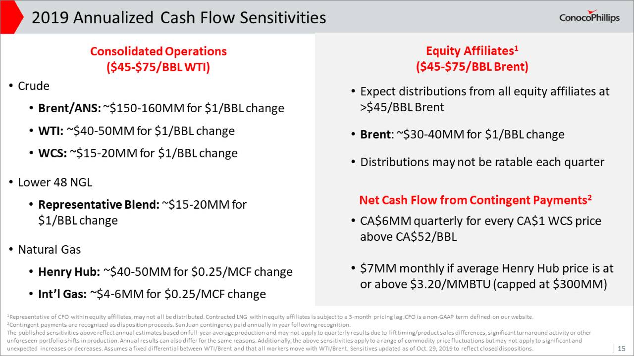 ConocoPhillips Stock Offers An...