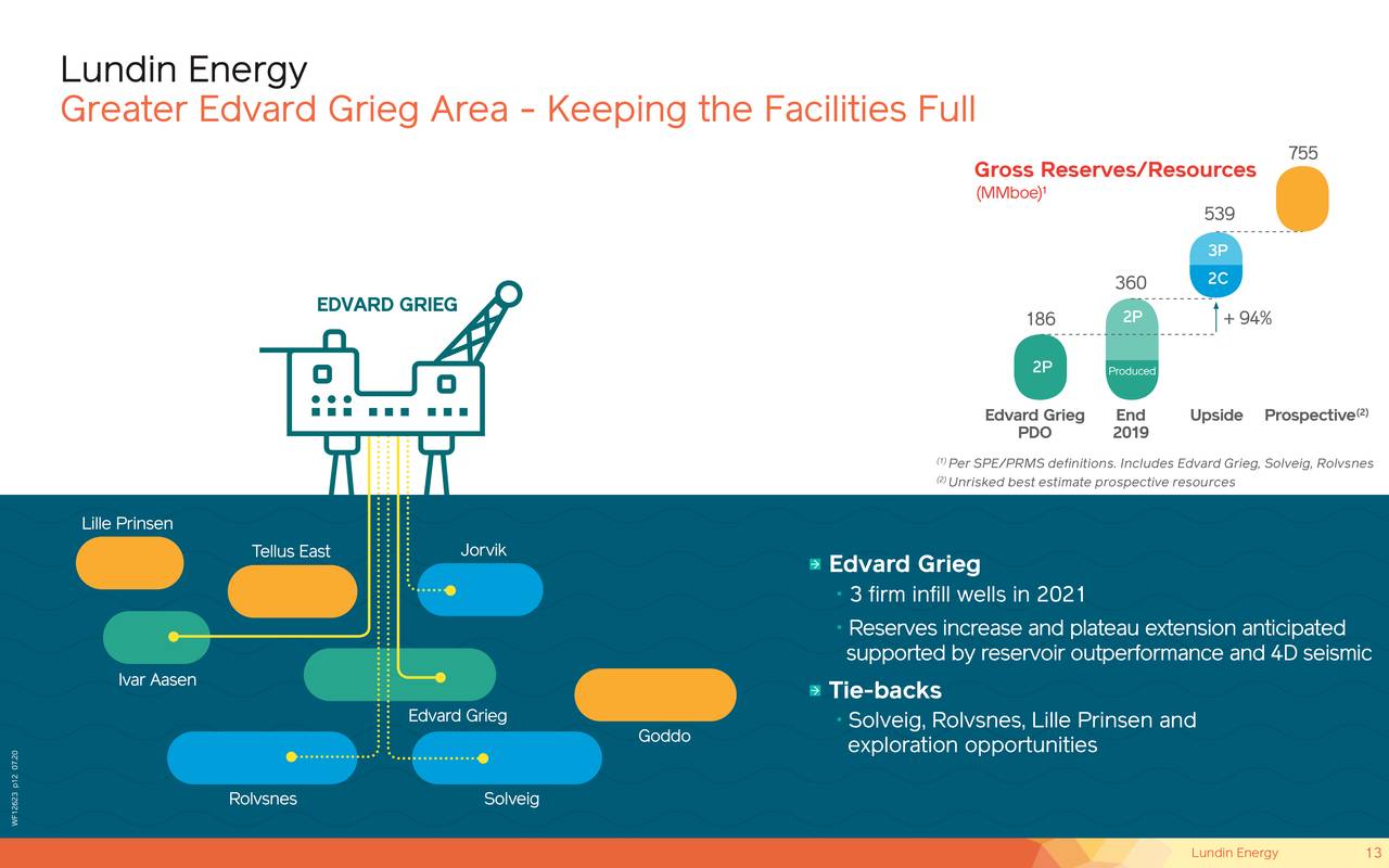 Lundin Energy AB (LNDNF) Investor Presentation Slideshow (OTCMKTS