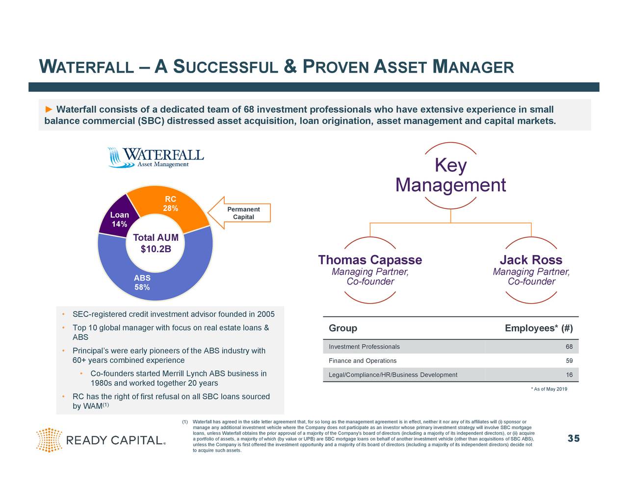 Ready Capital (RC) Investor Presentation - Slideshow (NYSE:RC ...