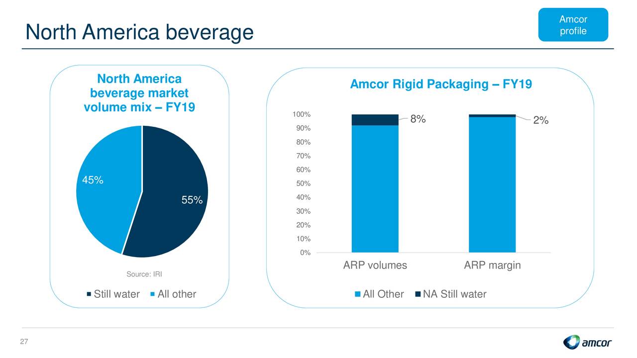 Amcor plc 2020 Q2 Results Earnings Call Presentation (NYSEAMCR