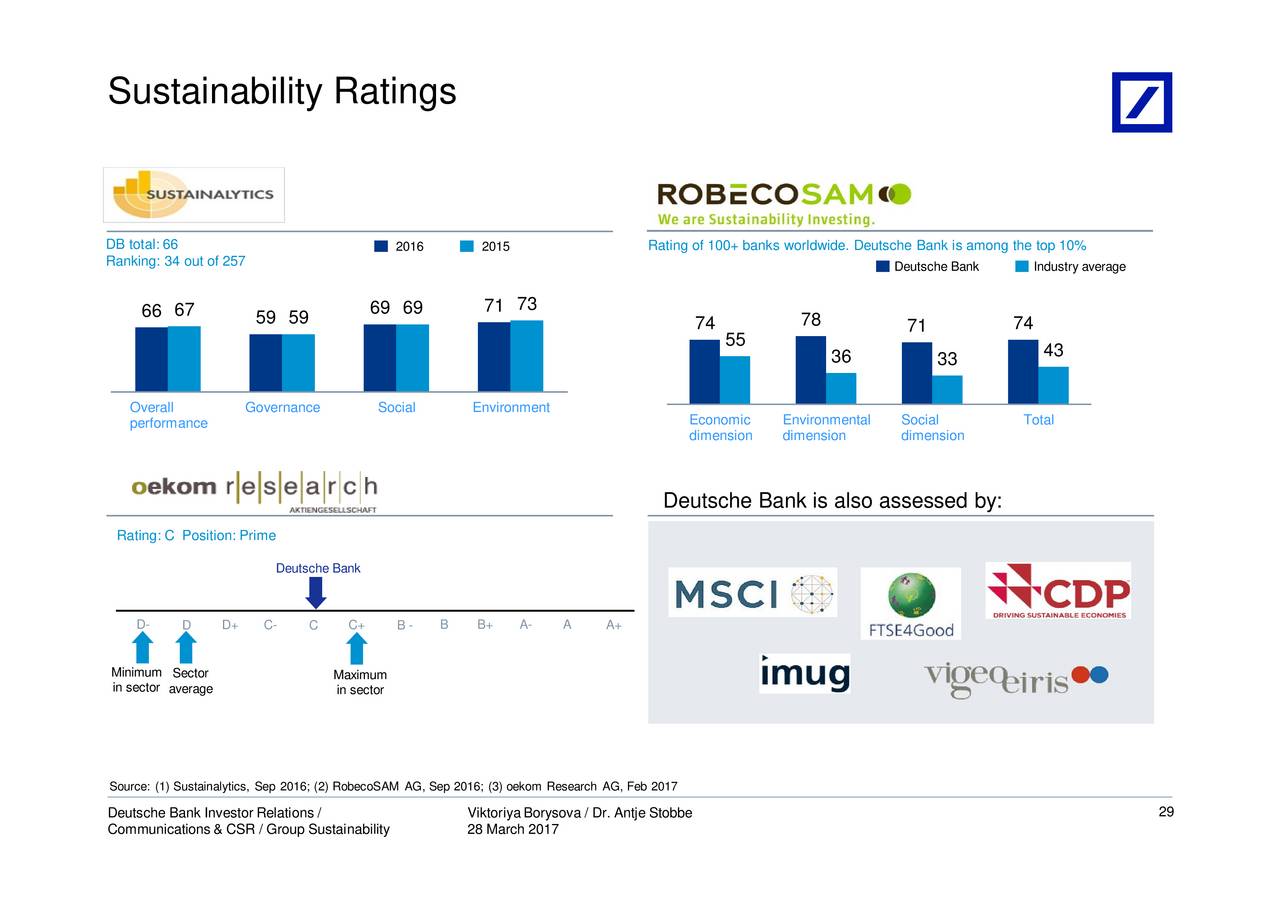 deutsche bank sustainability essay First, the nature of their work is unsuited to performance-based pay as the incoming chief executive of deutsche bank, john cryan, recently said in an interview. deutsche bank sustainability essay First, the nature of their work is unsuited to performance-based pay as the incoming chief executive of deutsche bank, john cryan, recently said in an interview.