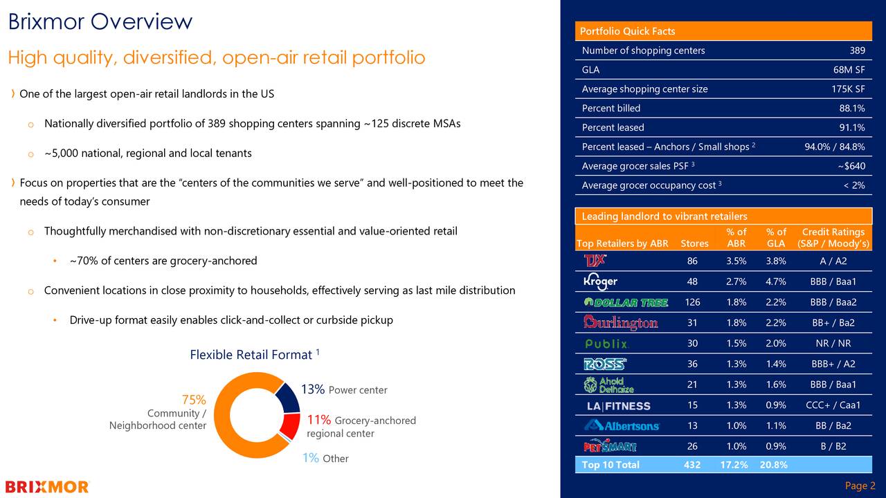 Brixmor Property Group (BRX) Investor Presentation Slideshow (NYSEBRX) Seeking Alpha