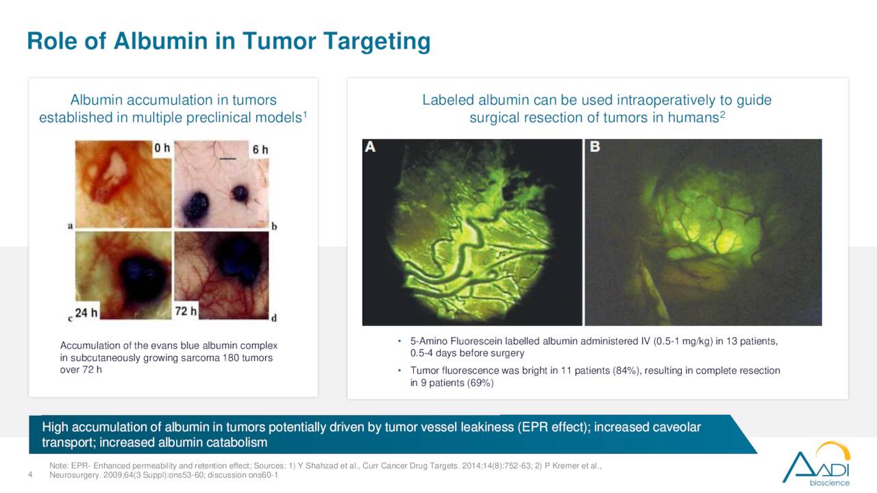 Role of Albumin in Tumor Targeting