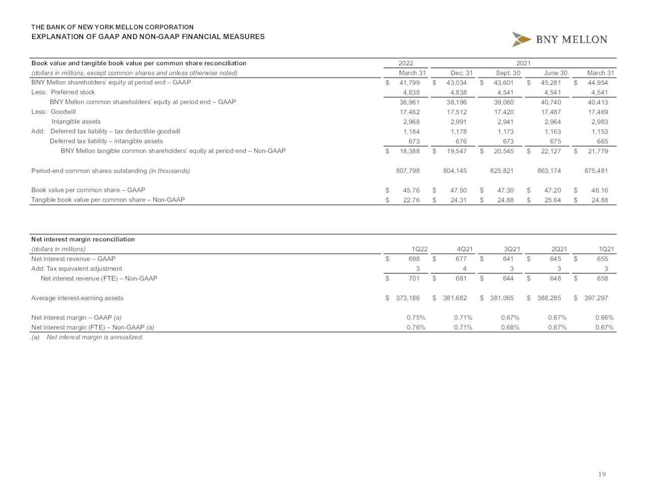 the-bank-of-new-york-mellon-corporation-2022-q1-results-earnings-call-presentation-nyse-bk-seeking-alpha