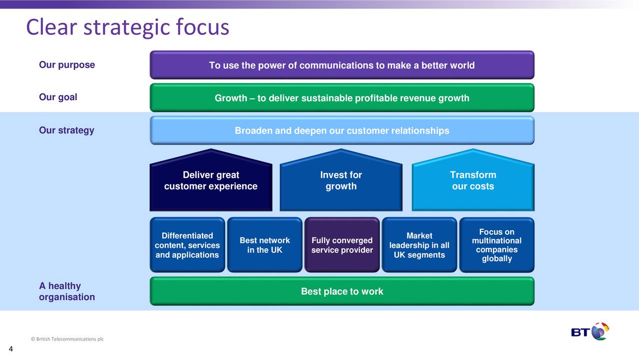 bt-group-plc-2017-q3-results-earnings-call-slides-bt-group-plc