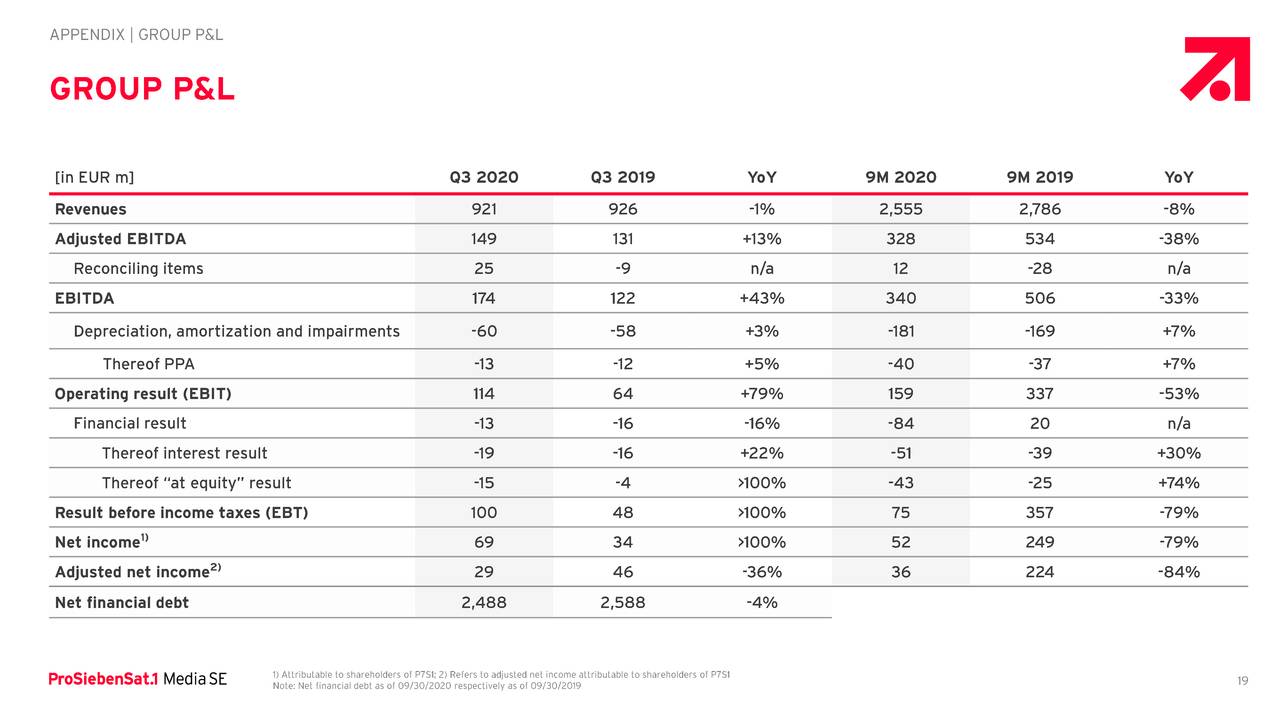 ProSiebenSat.1 Media SE 2020 Q3 - Results - Earnings Call ...