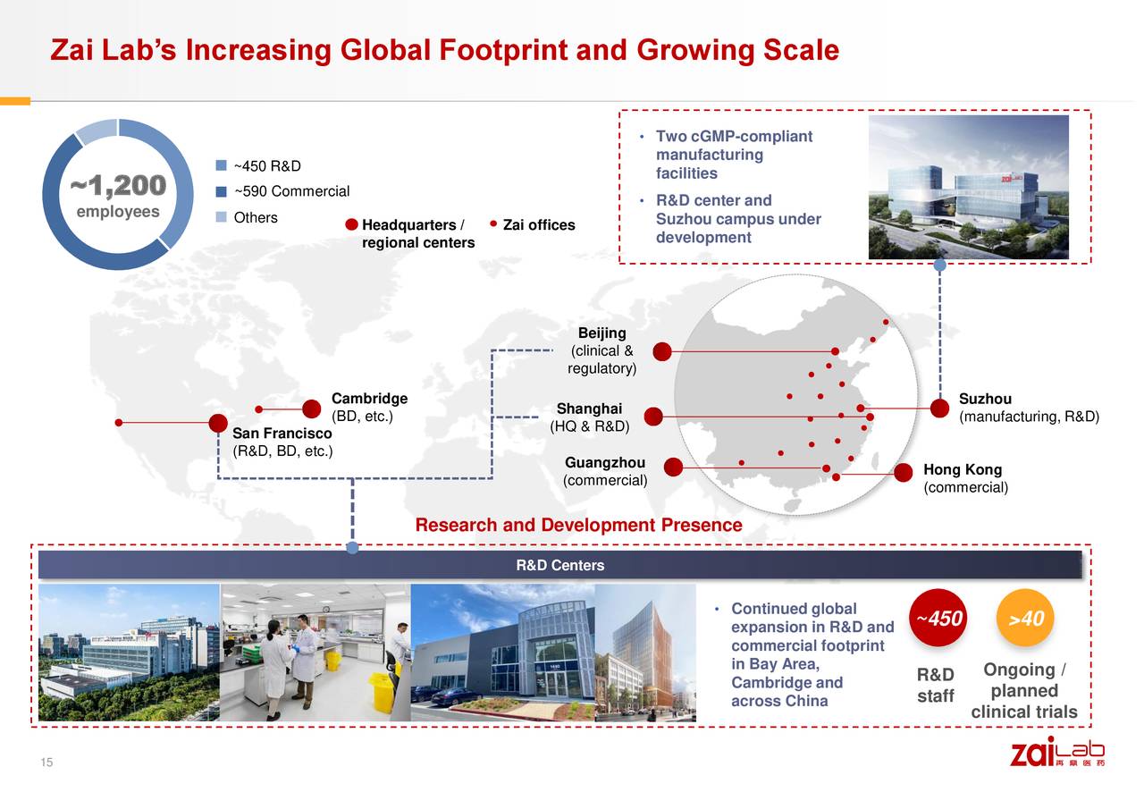 Zai Lab Limited 2020 Q4 Results Earnings Call Presentation (NASDAQ