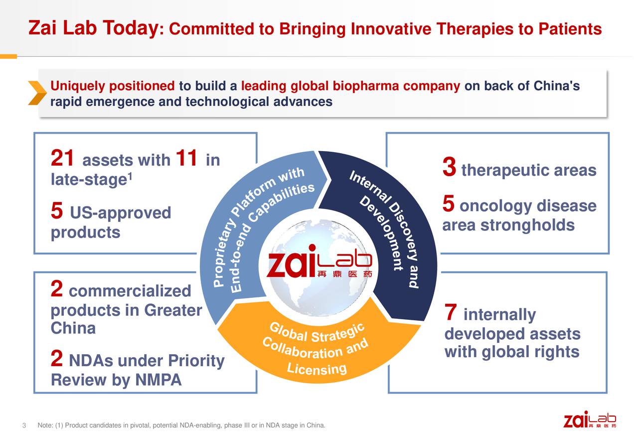 Zai Lab Limited 2020 Q4 Results Earnings Call Presentation (NASDAQ