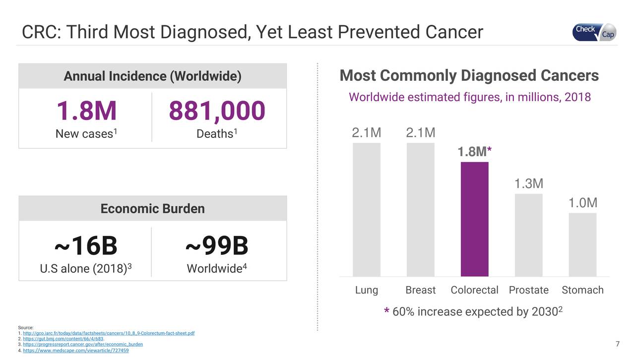 CheckCap (CHEK) Investor Presentation Slideshow (NASDAQCHEK