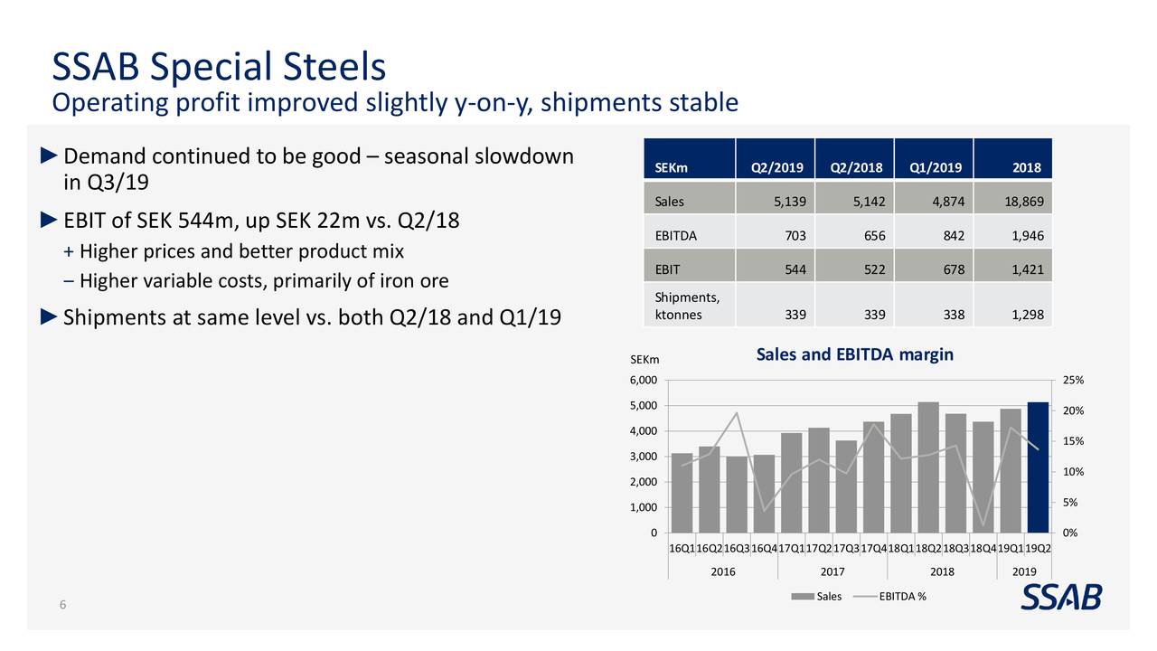 SSAB AB (publ) 2019 Q2 - Results - Earnings Call Slides (OTCMKTS:SSAAY ...