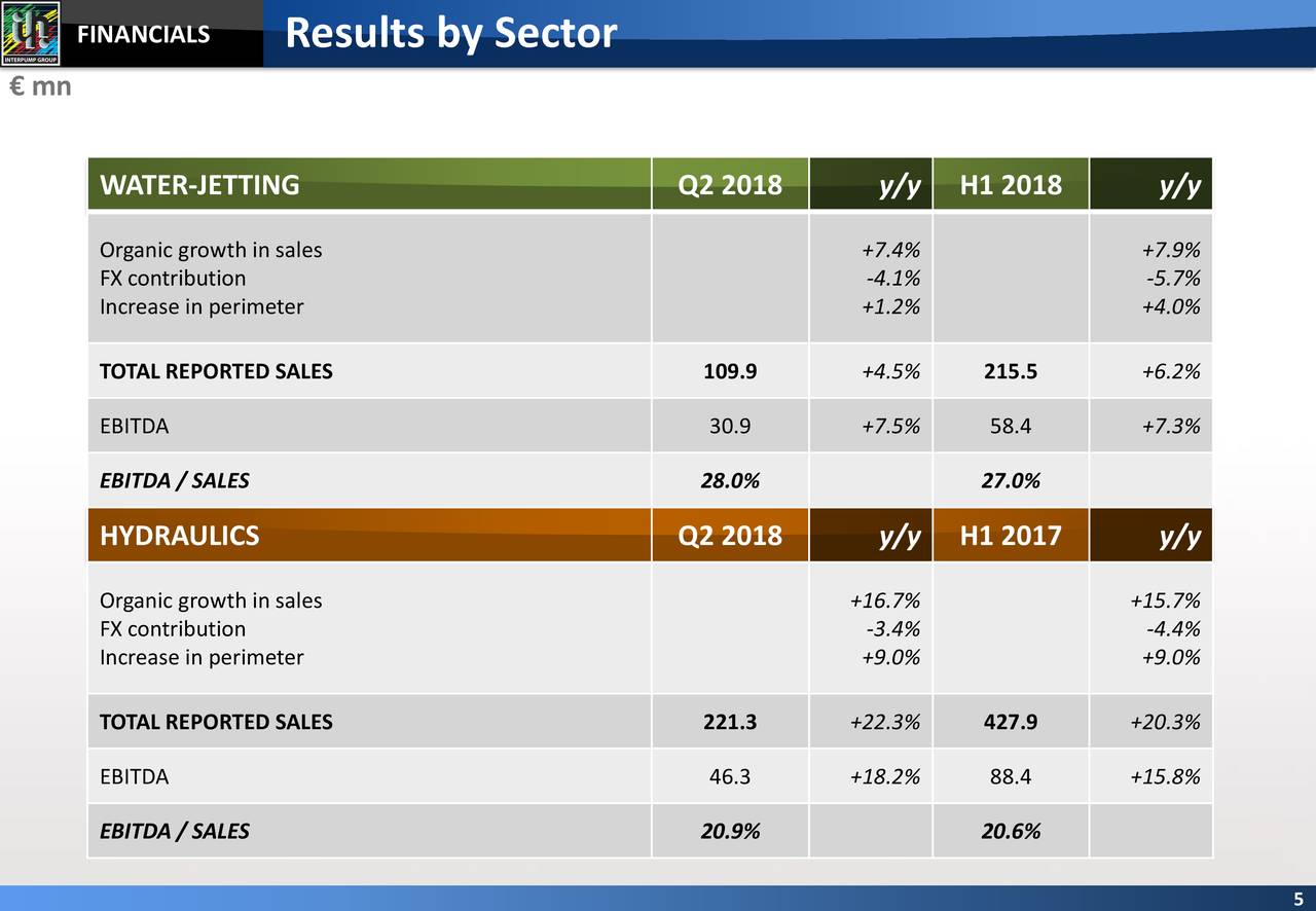 FINANCIALS        Results by Sector