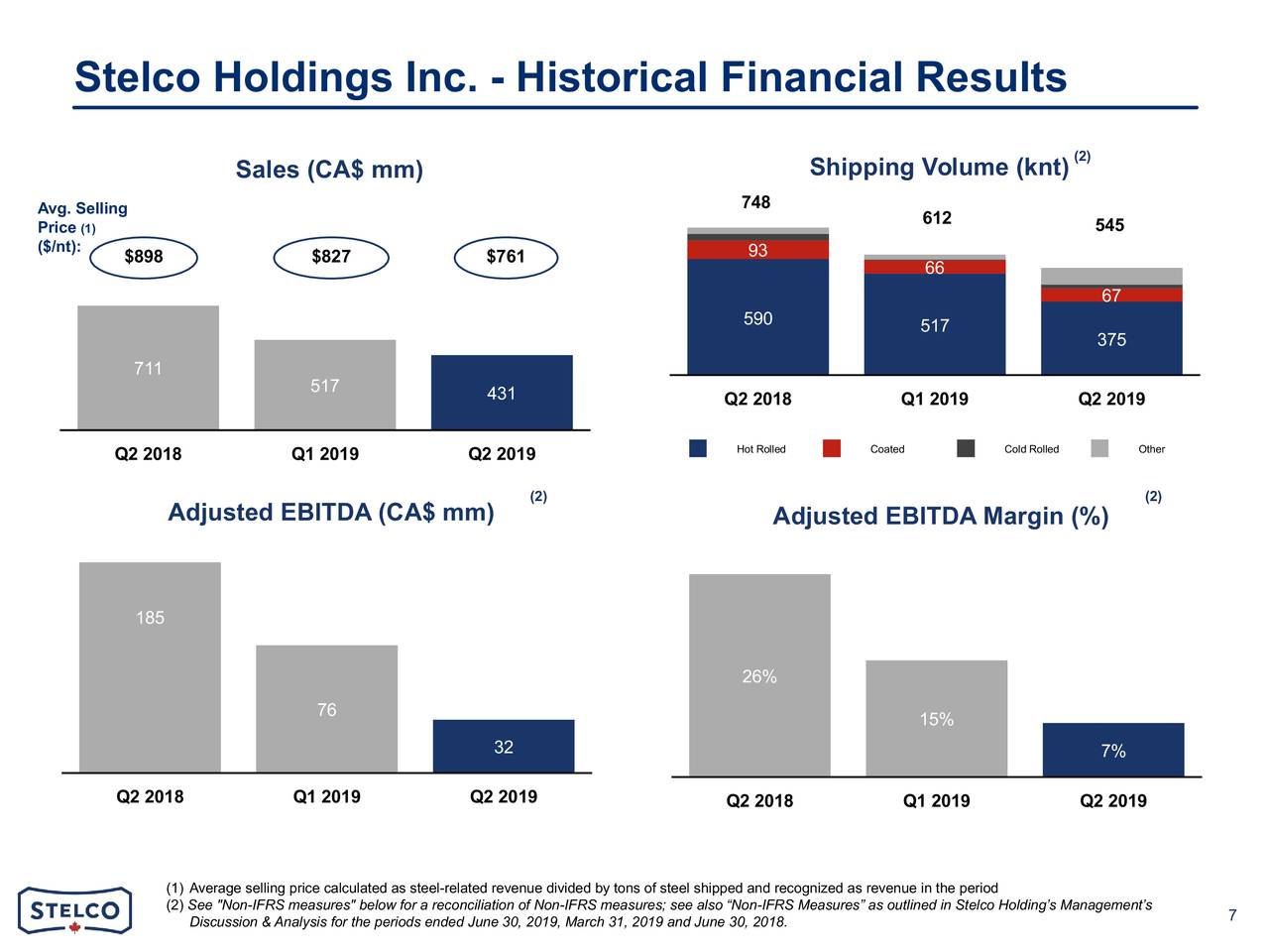 Stelco Holdings Inc. 2020 Q2 Results Earnings Call Presentation (OTCMKTSSTZHF) Seeking Alpha