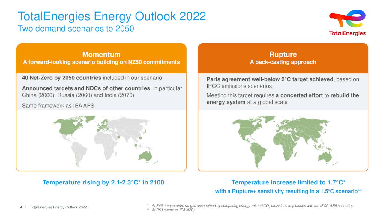 T otalEnergies Energy Outlook 2022