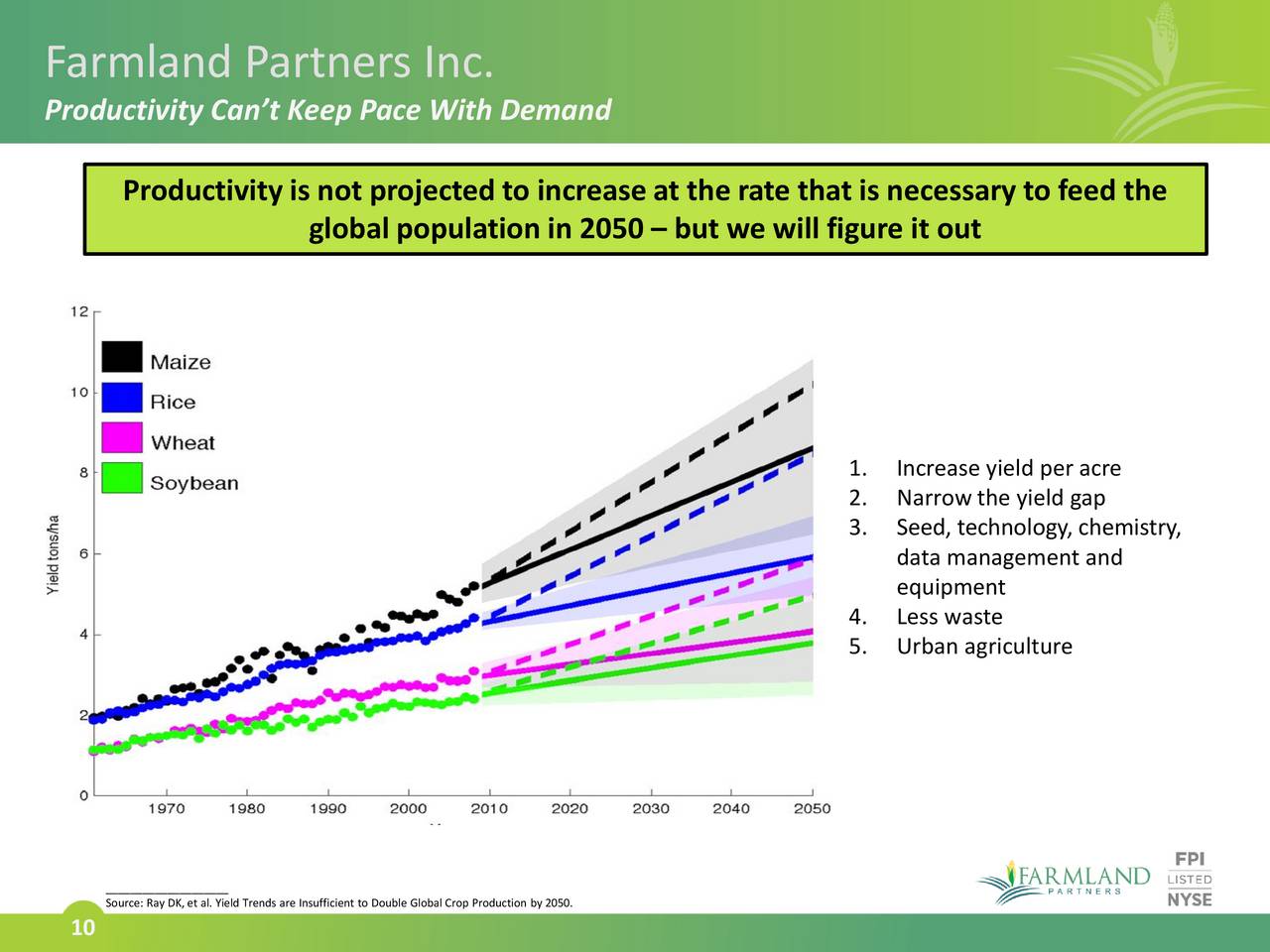 Farmland Partners (FPI) Presents At NAREIT's REITWeek Investor Forum