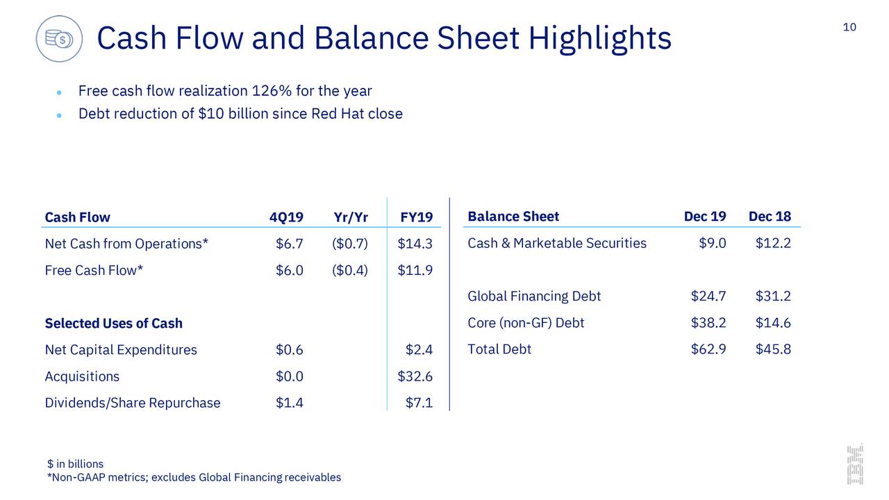 IBM Stock Jumps To...