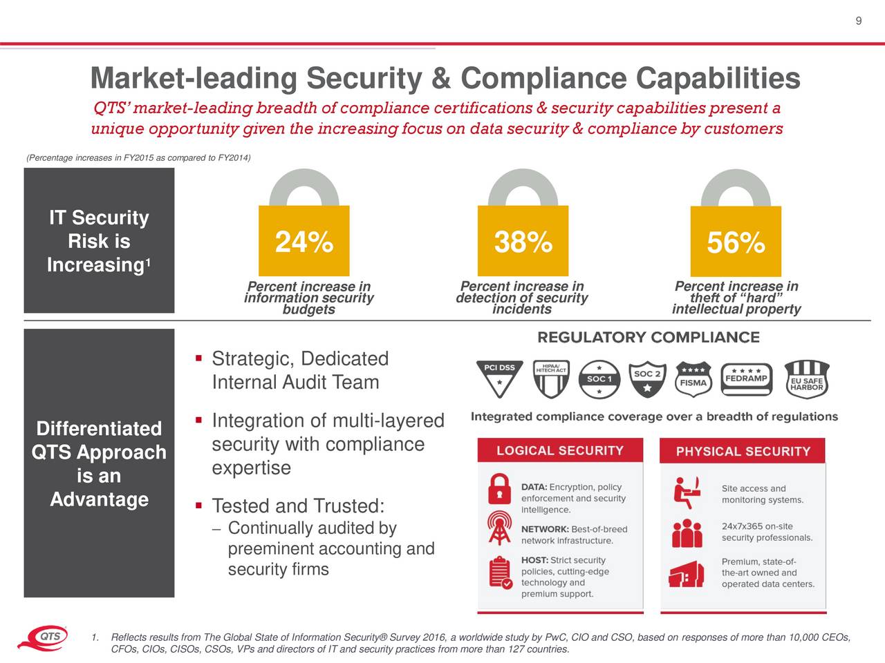 QTS Realty Trust, Inc. 2017 Q1 Results Earnings Call Slides (NYSE