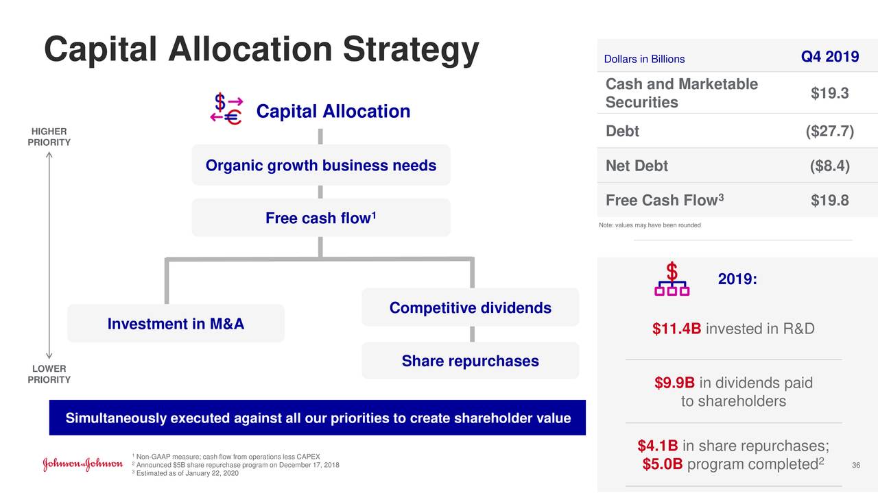 Johnson & Johnson Stock:...