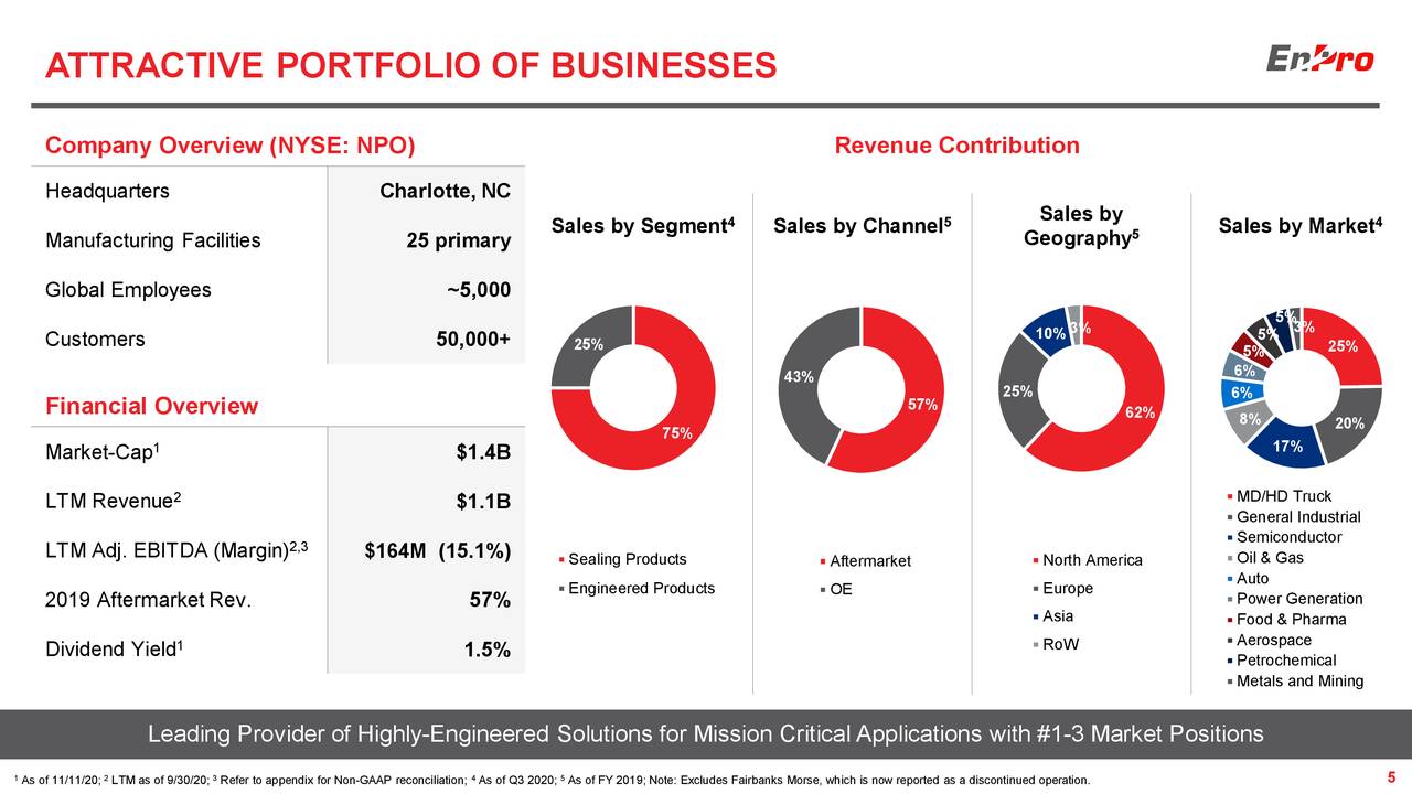 Enpro Industries Npo Presents At Bank Of America Merrill Lynch Leveraged Finance Conference Slideshow Nyse Npo Seeking Alpha