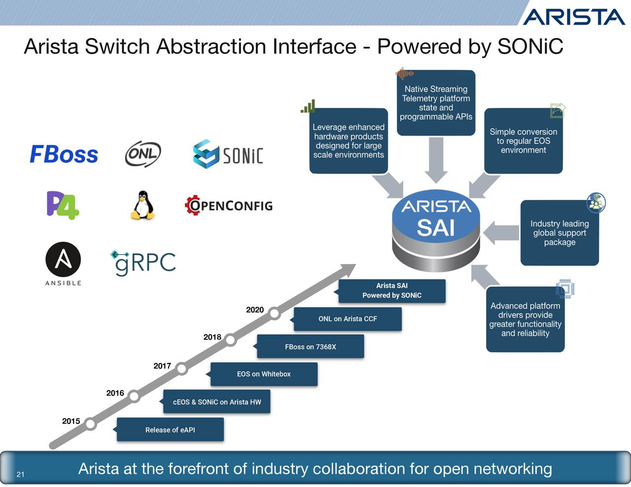 Arista Networks, Inc. 2020 Q1 - Results - Earnings Call Presentation ...
