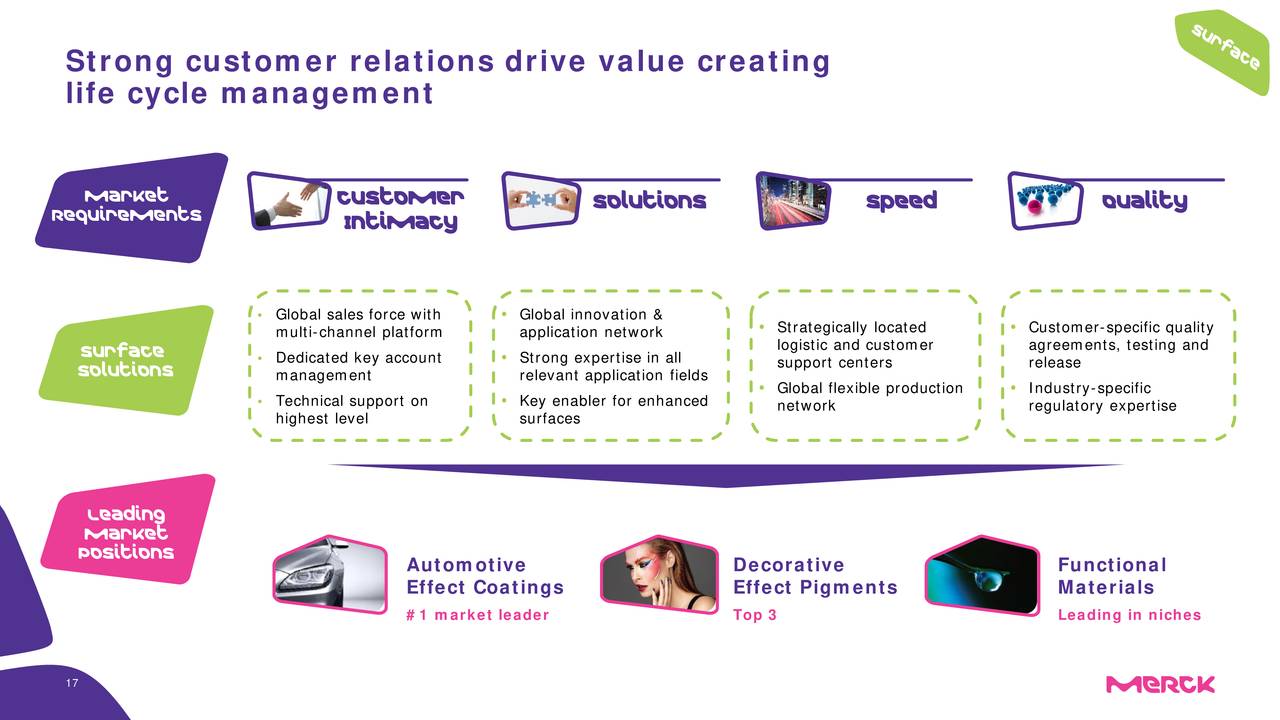 Strong customer relations drive value creating