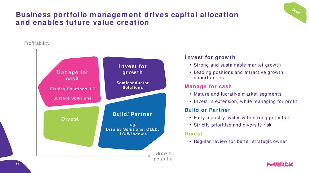 Business portfolio management drives capital allocation