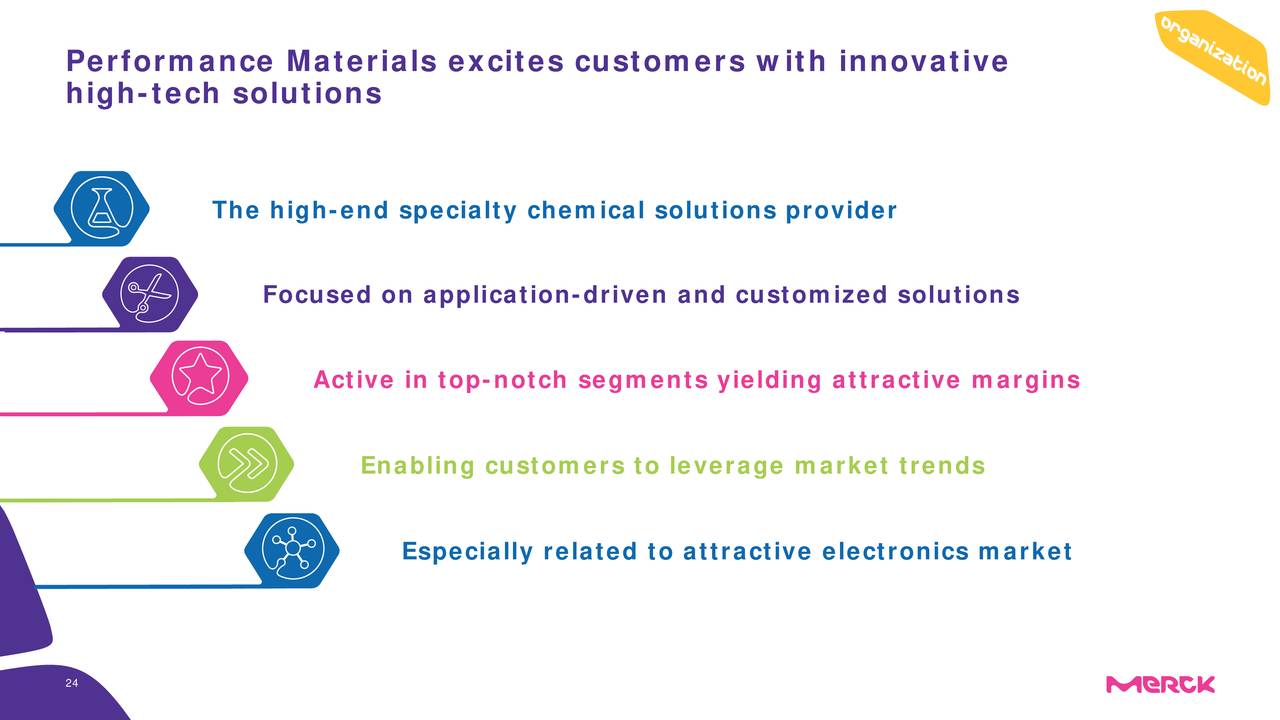 Performance Materials excites customers with innovative