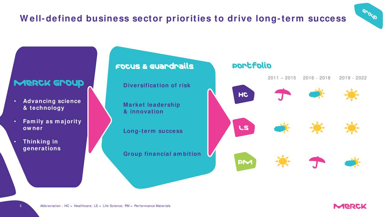 Well-defined business sector priorities to drive long-term success