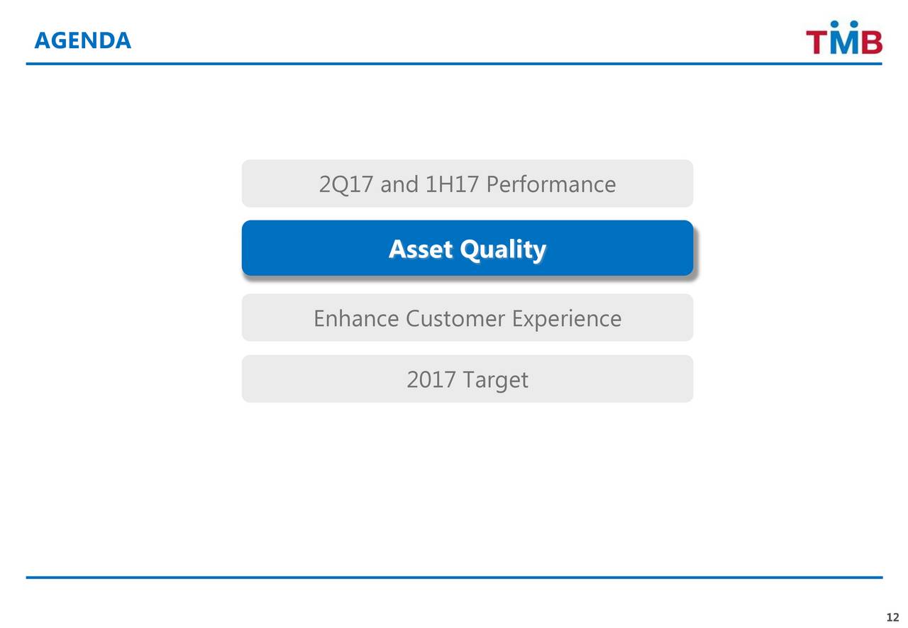 Tmb online forex
