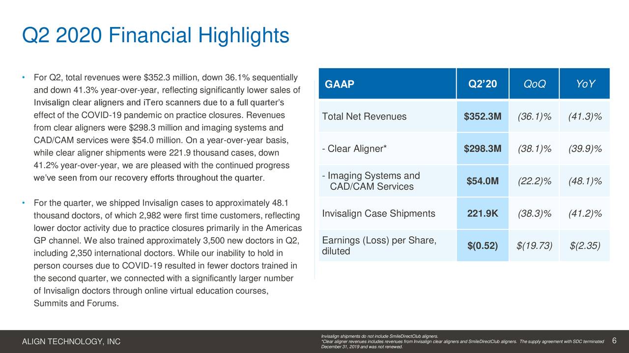 Align Technology, Inc. 2020 Q2 Results Earnings Call Presentation