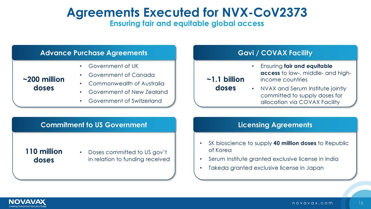 Novavax, Inc. 2020 Q4 - Results - Earnings Call Presentation (NASDAQ ...